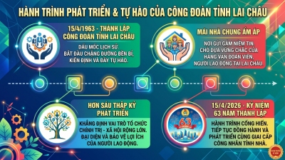 63 NĂM XÂY DỰNG VÀ TRƯỞNG THÀNH – DẤU ẤN CÔNG ĐOÀN TỈNH LAI CHÂU (15/4/1963 - 15/4/2026)